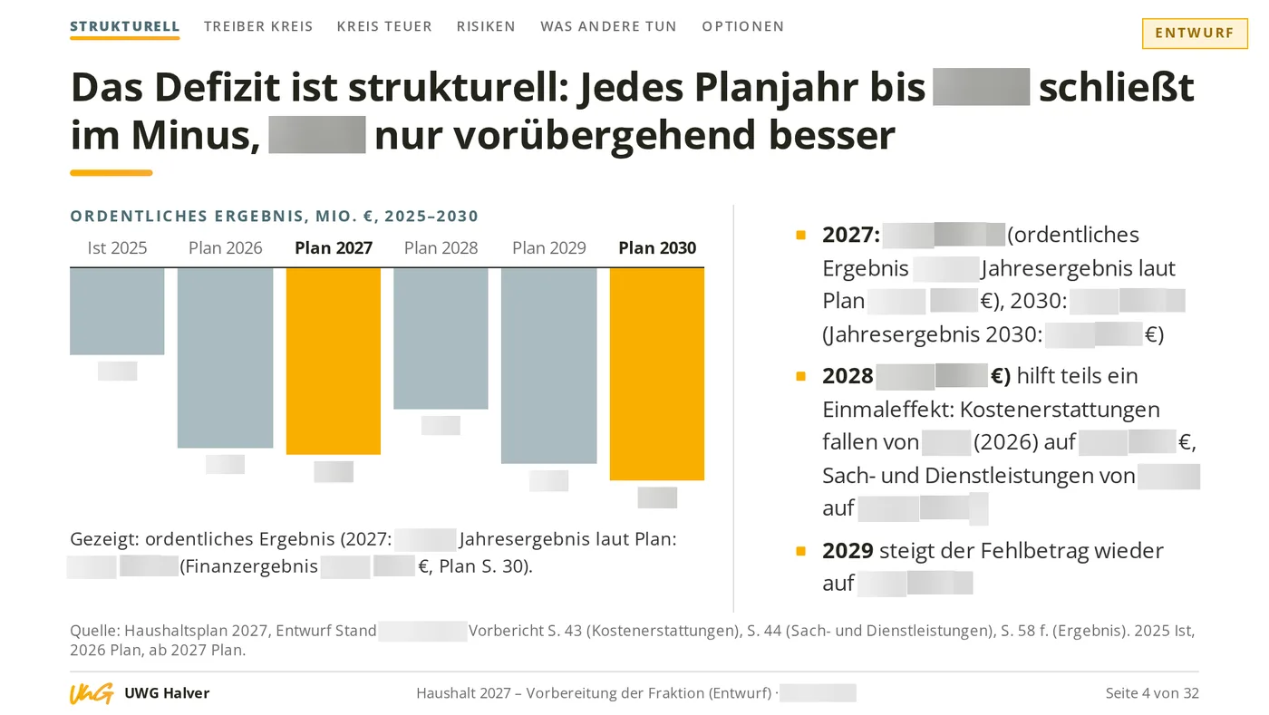 Slide with a bar chart of Halver's ordinary result 2025 to 2030: negative every year, −7.2 m€ in 2027 and −8.2 m€ in 2030