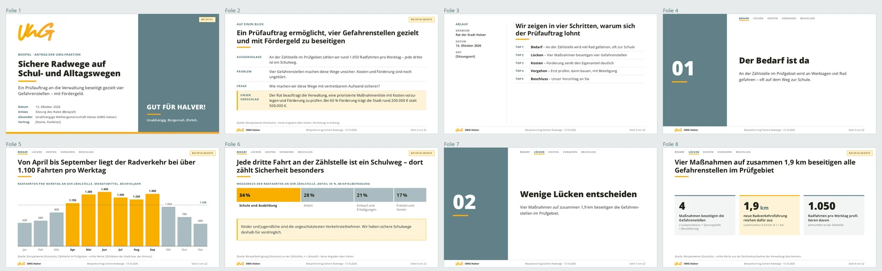 The first eight slides of the UWG theme's example deck: cover, executive summary, agenda, a chapter divider, a column chart, a share bar, a second divider and a KPI grid, in yellow and petrol